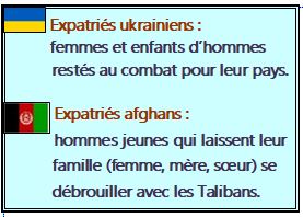 expatriés